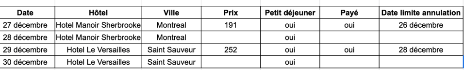 comment organiser un voyage